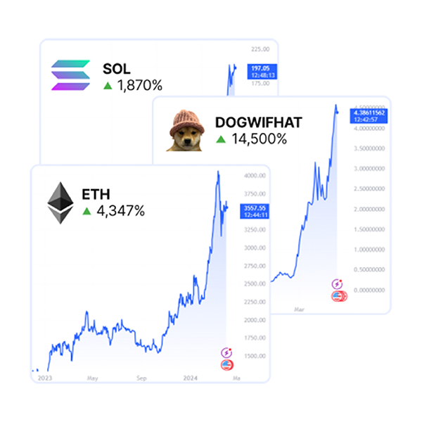 Follow the trades we make in real-time