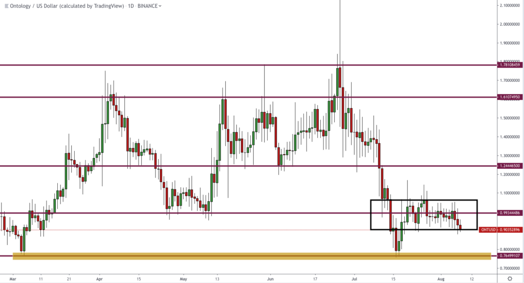 ONTUSD