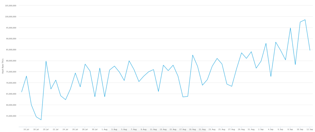 BTC Bitcoin hashrate