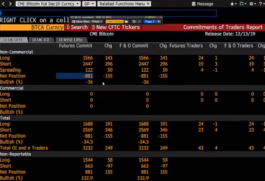 CME long/short ratios