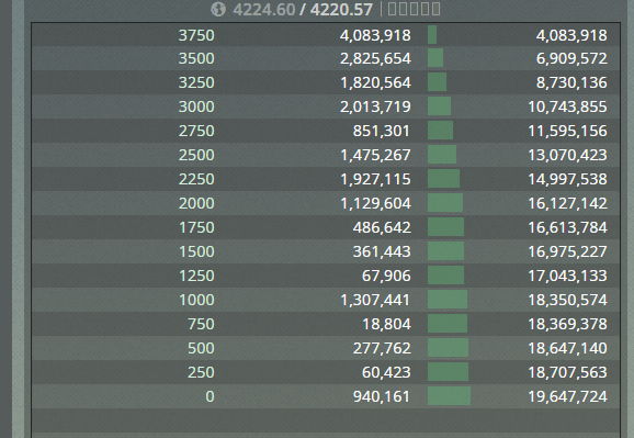 BitMEX’s order book showing less than $20 million in bids