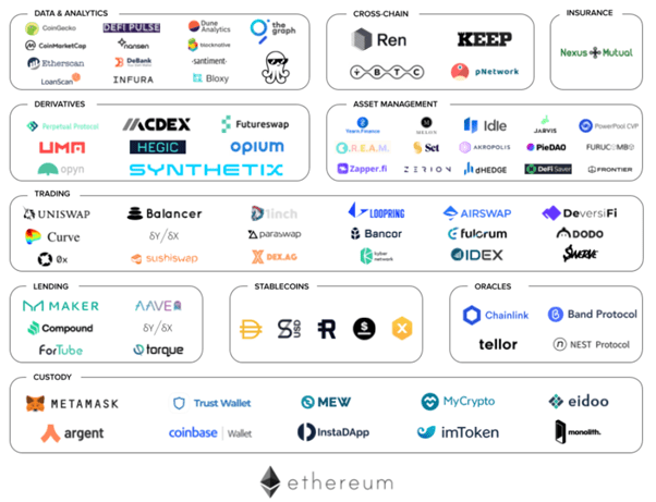 ethereum