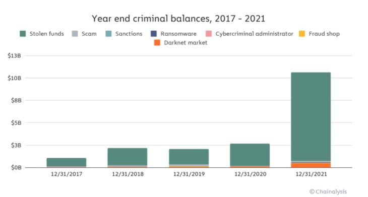 Year end criminal balance