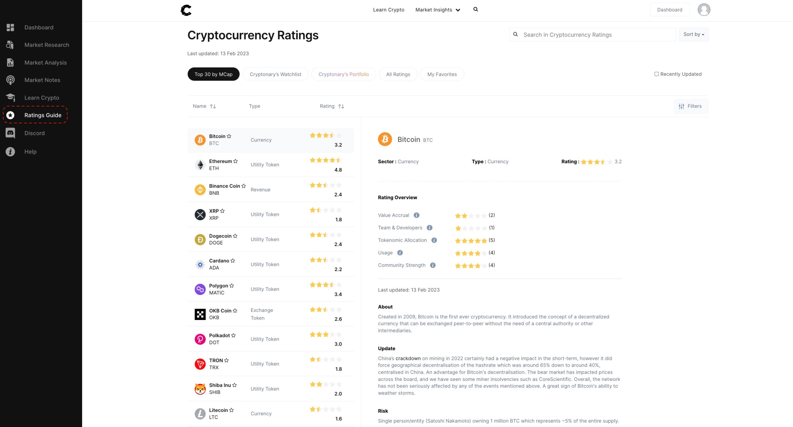 cryptonary ratings