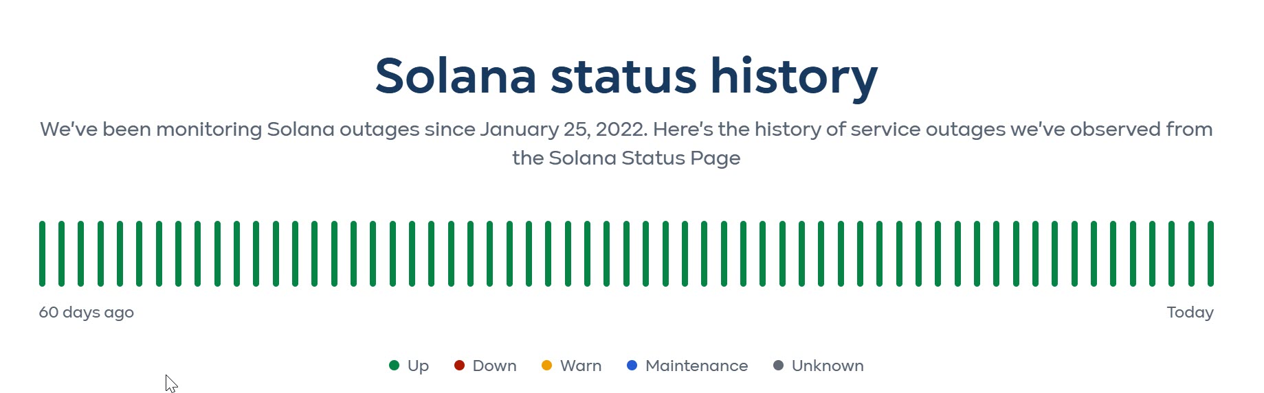 Solana status history