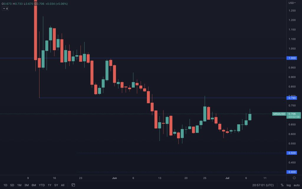 aligncenter size-large wp-image-221874