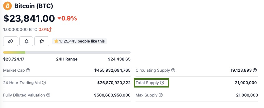 bitcoin total supply