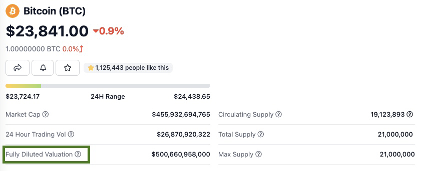 bitcoin fully diluted valuation