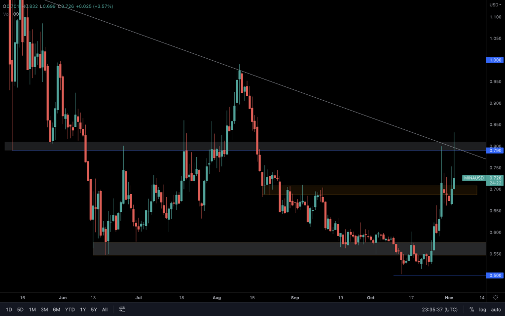 aligncenter size-large wp-image-239966