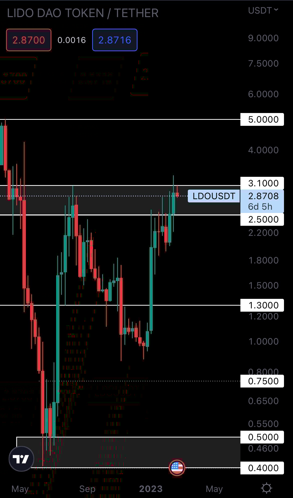 mobileshow alignnone wp-image-262145 size-full