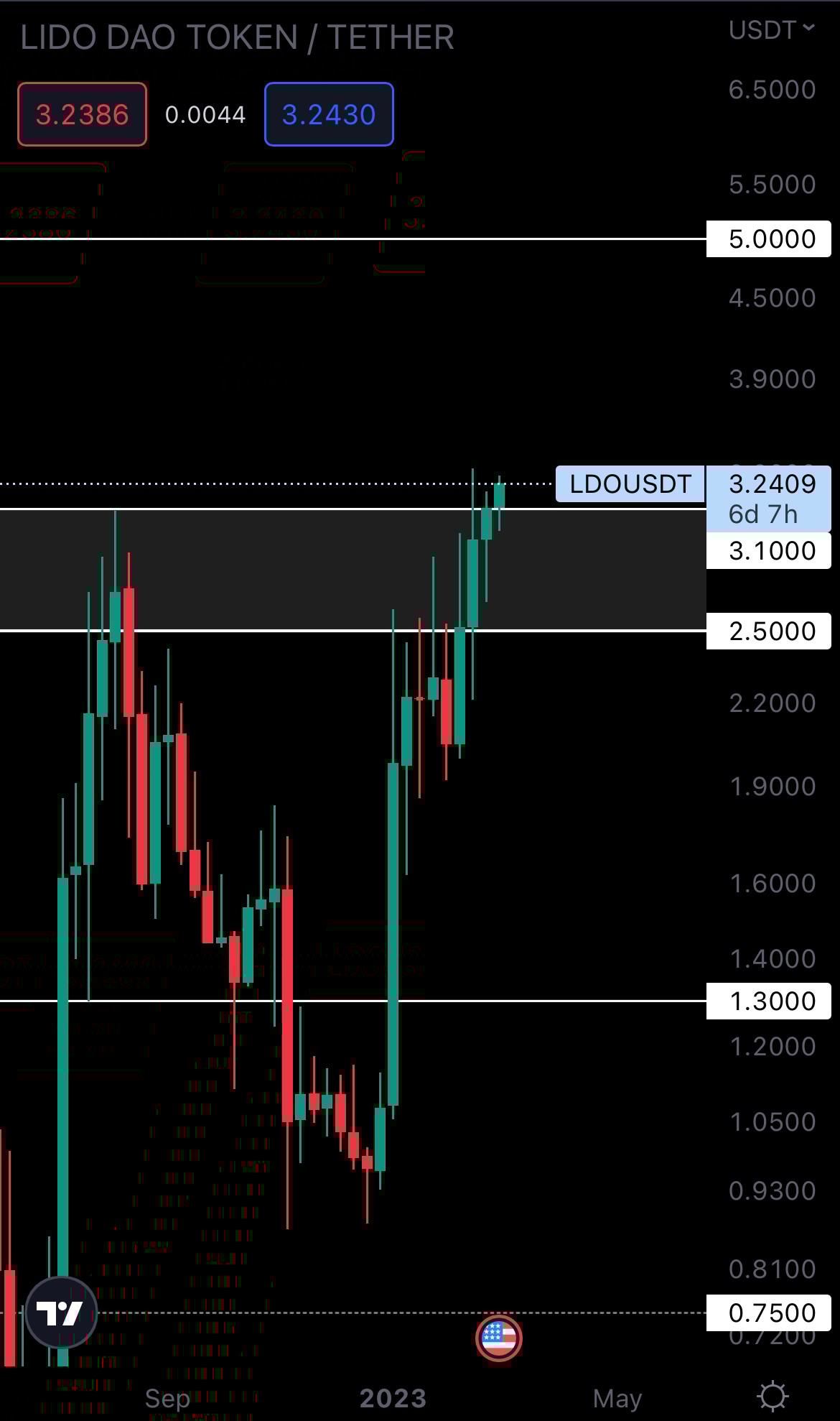 mobileshow alignnone wp-image-262857 size-full