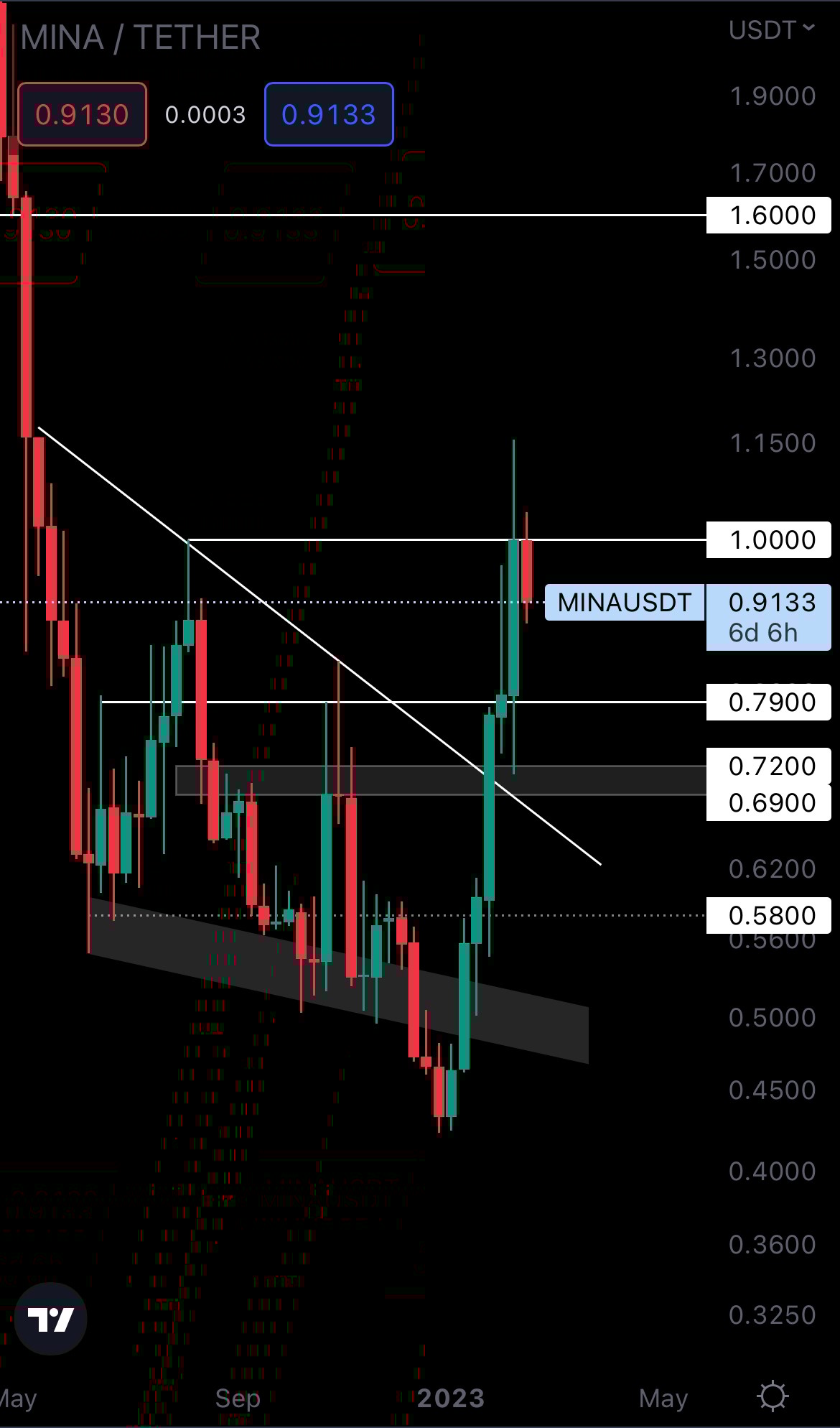 mobileshow aligncenter wp-image-261890 size-full