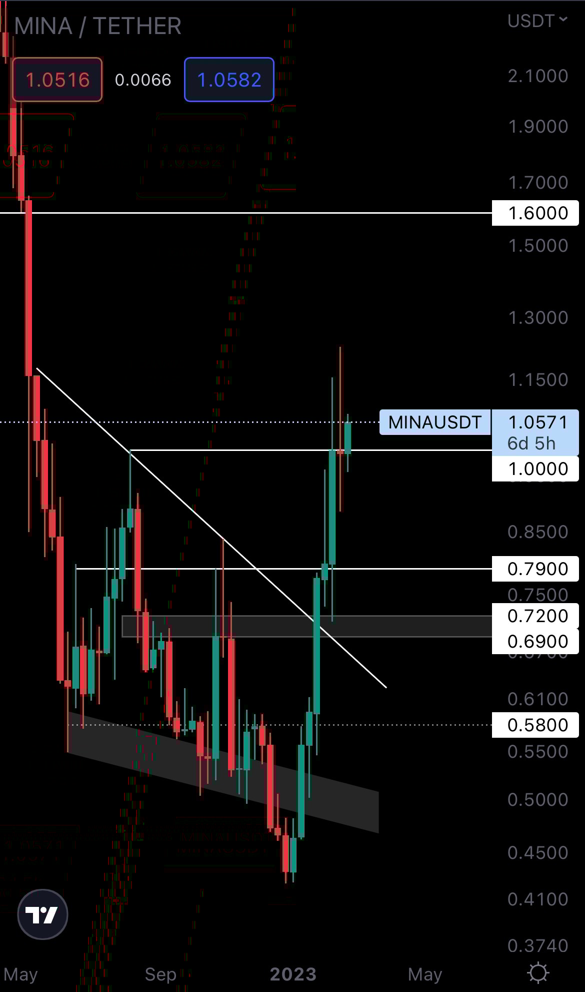 mobileshow alignnone wp-image-262146 size-full