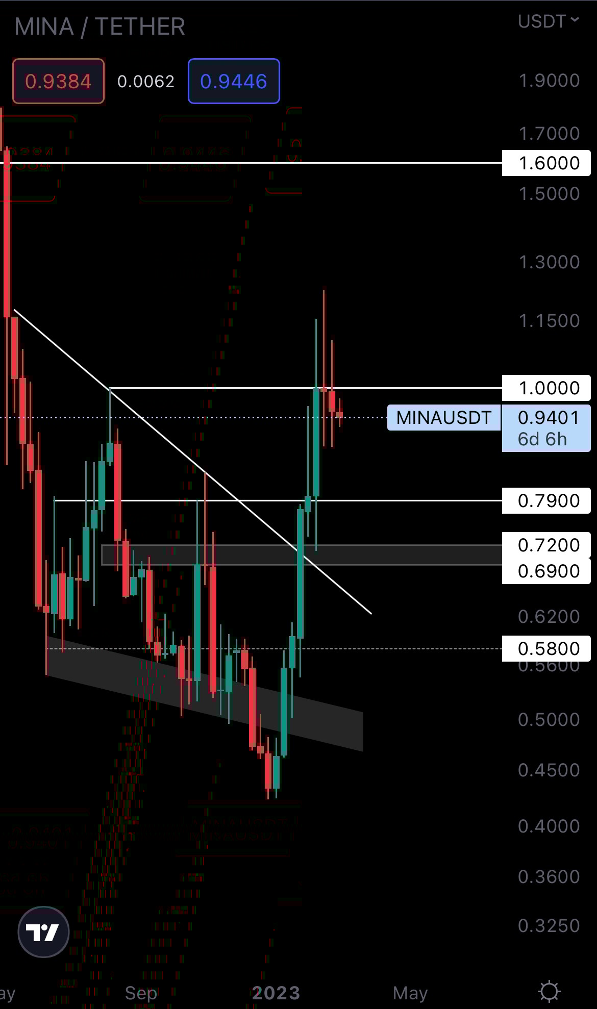 mobileshow alignnone wp-image-262858 size-full