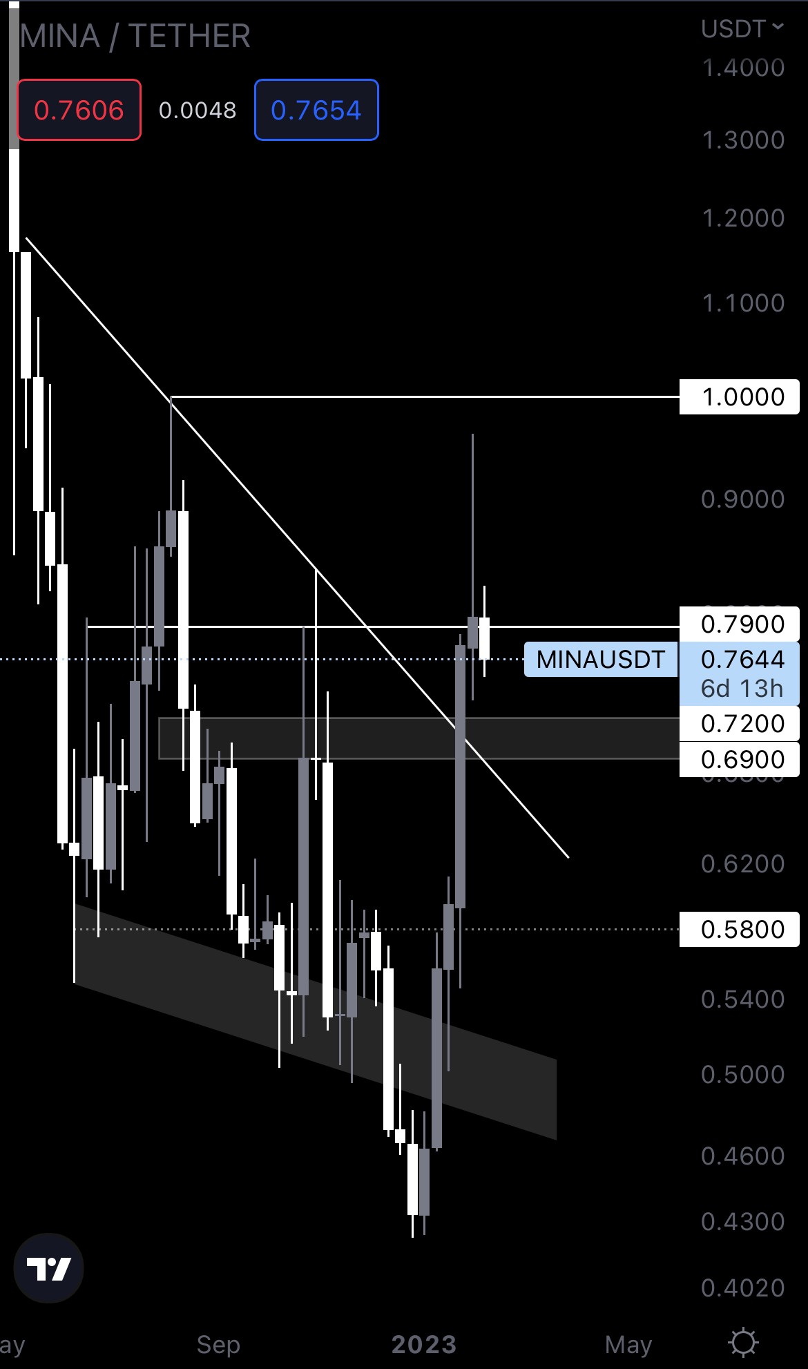 mobileshow alignnone wp-image-261495 size-full