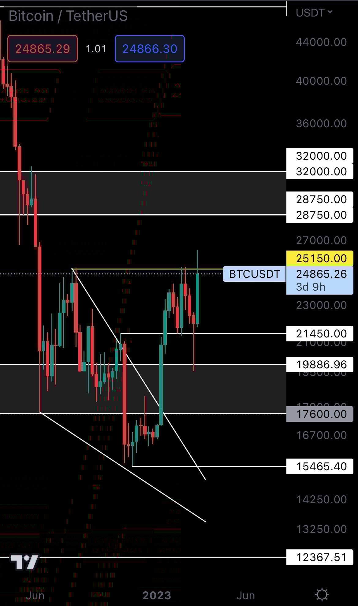 mobileshow alignnone wp-image-264213 size-full