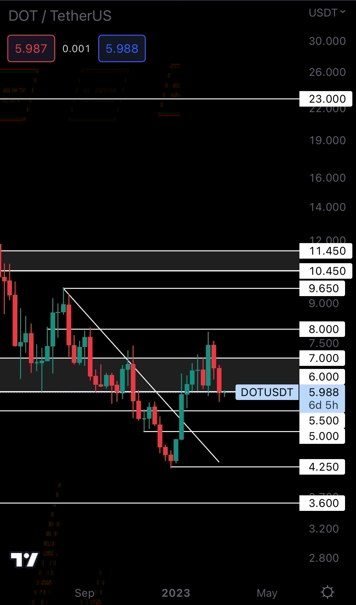 mobileshow alignnone wp-image-263469 size-full