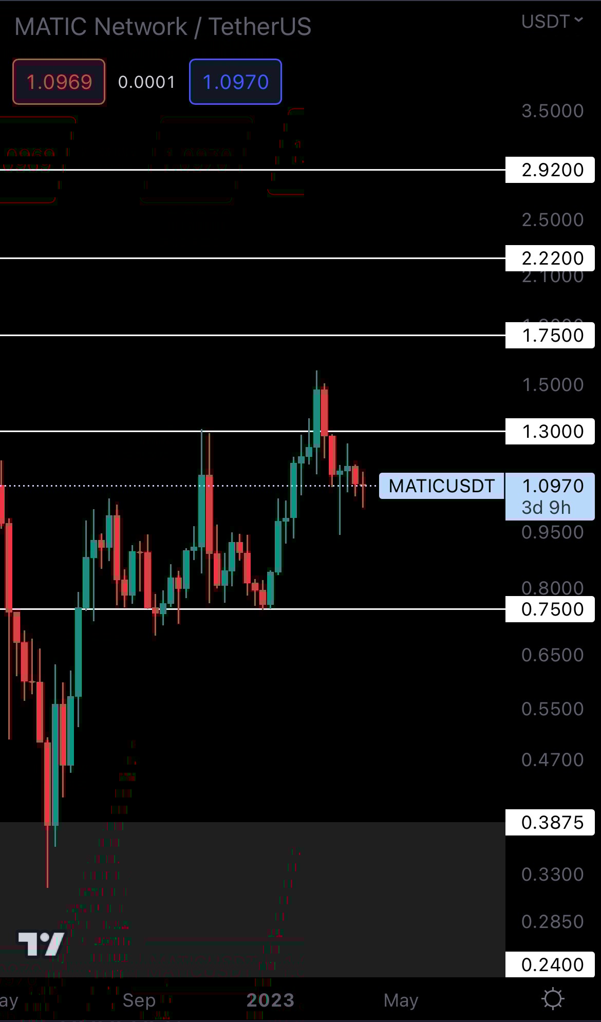 mobileshow alignnone wp-image-267807 size-full