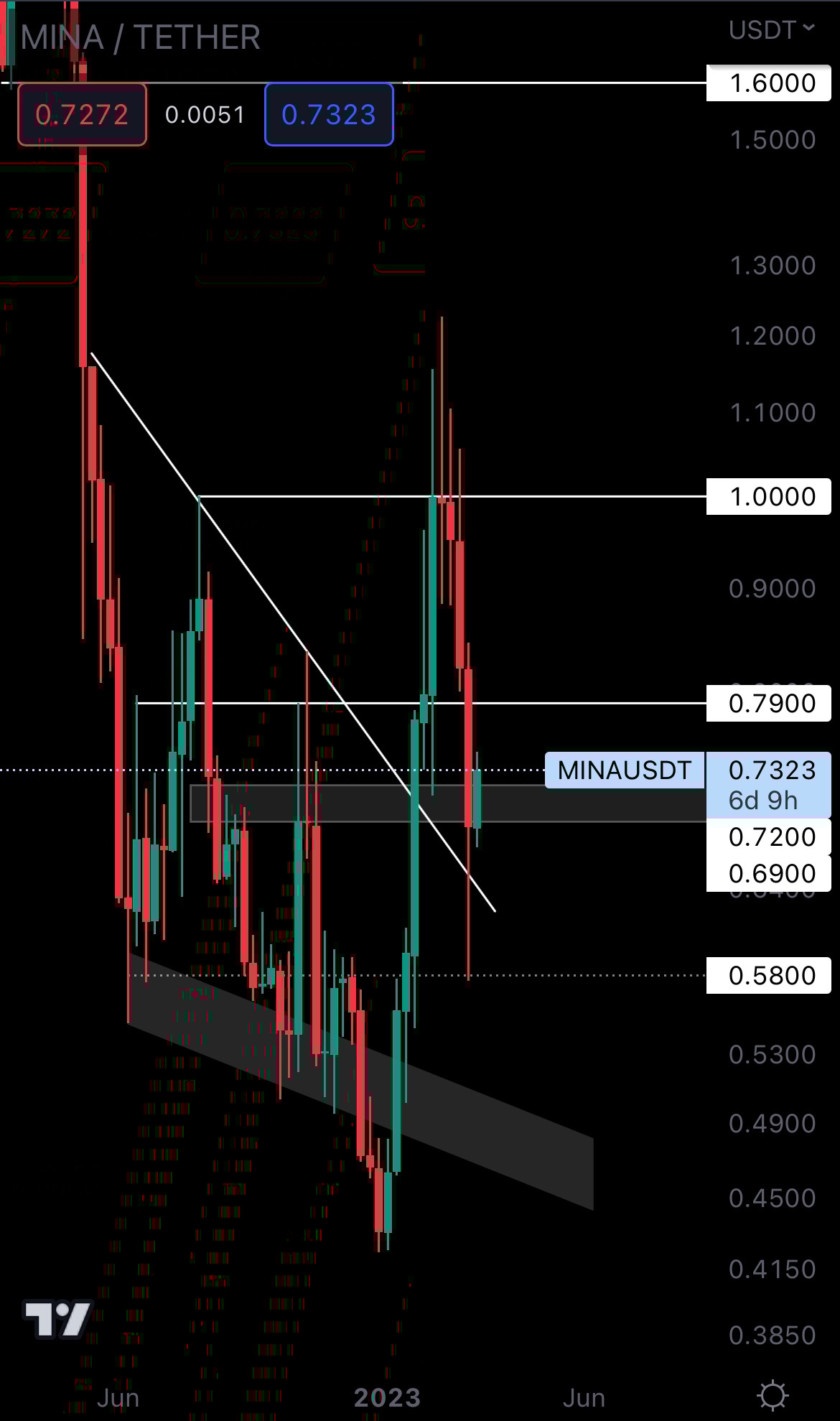 mobileshow alignnone wp-image-264084 size-full