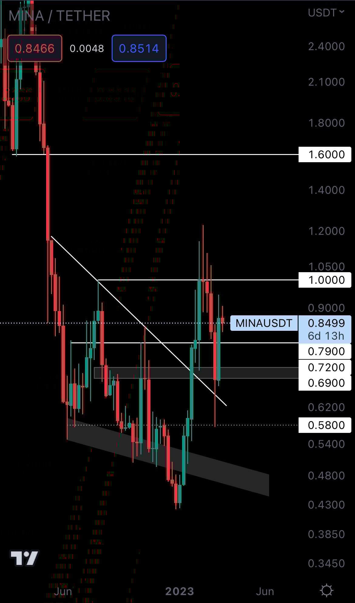 mobileshow alignnone wp-image-265447 size-full