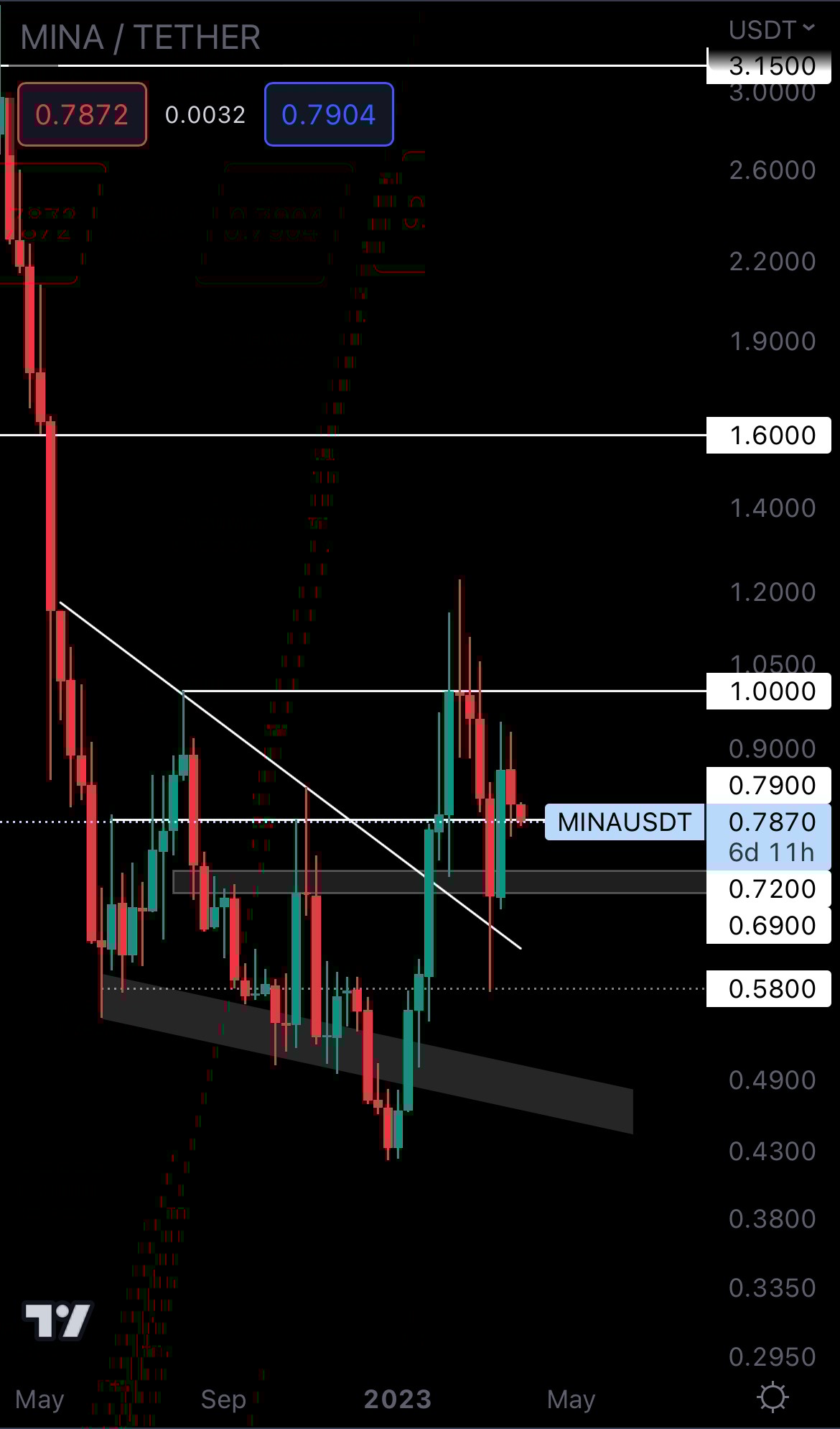 mobileshow alignnone wp-image-266356 size-full