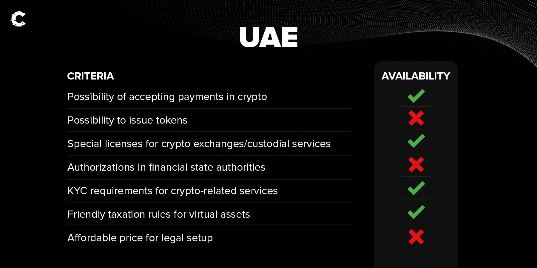 UEA one of the best countries to launch your crypto project