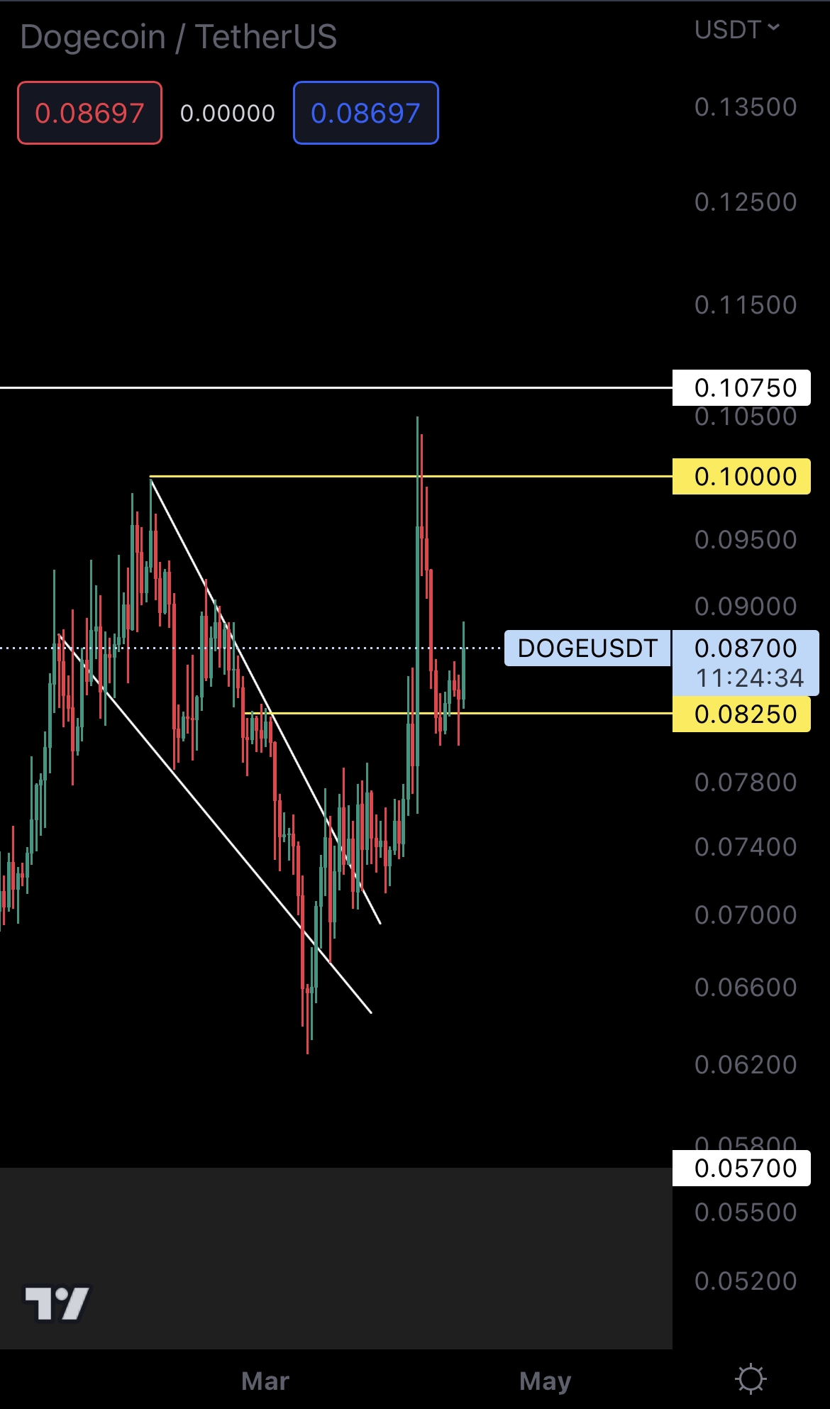 mobileshow alignnone wp-image-270602 size-full