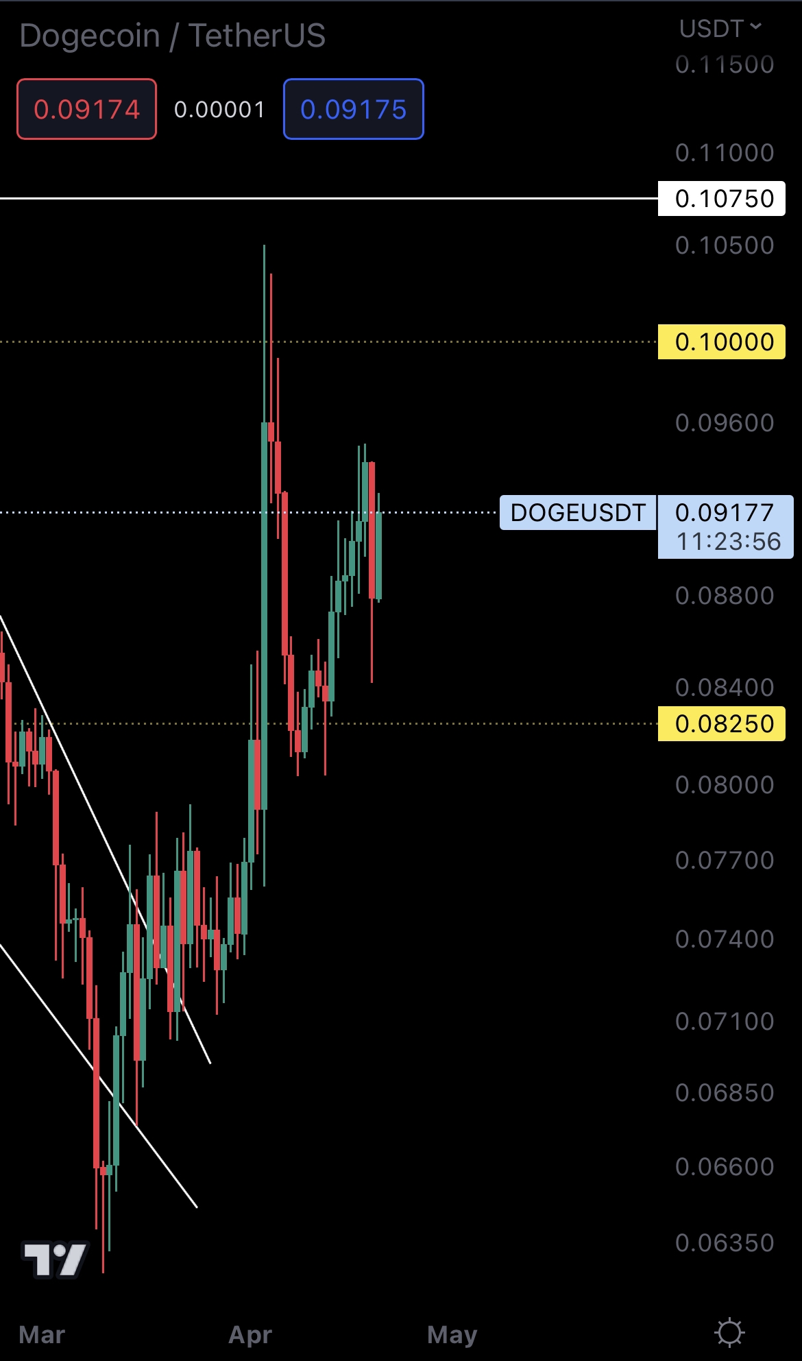 mobileshow aligncenter wp-image-271109 size-full