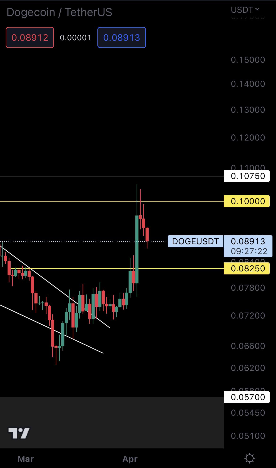 mobileshow alignnone wp-image-269806 size-full