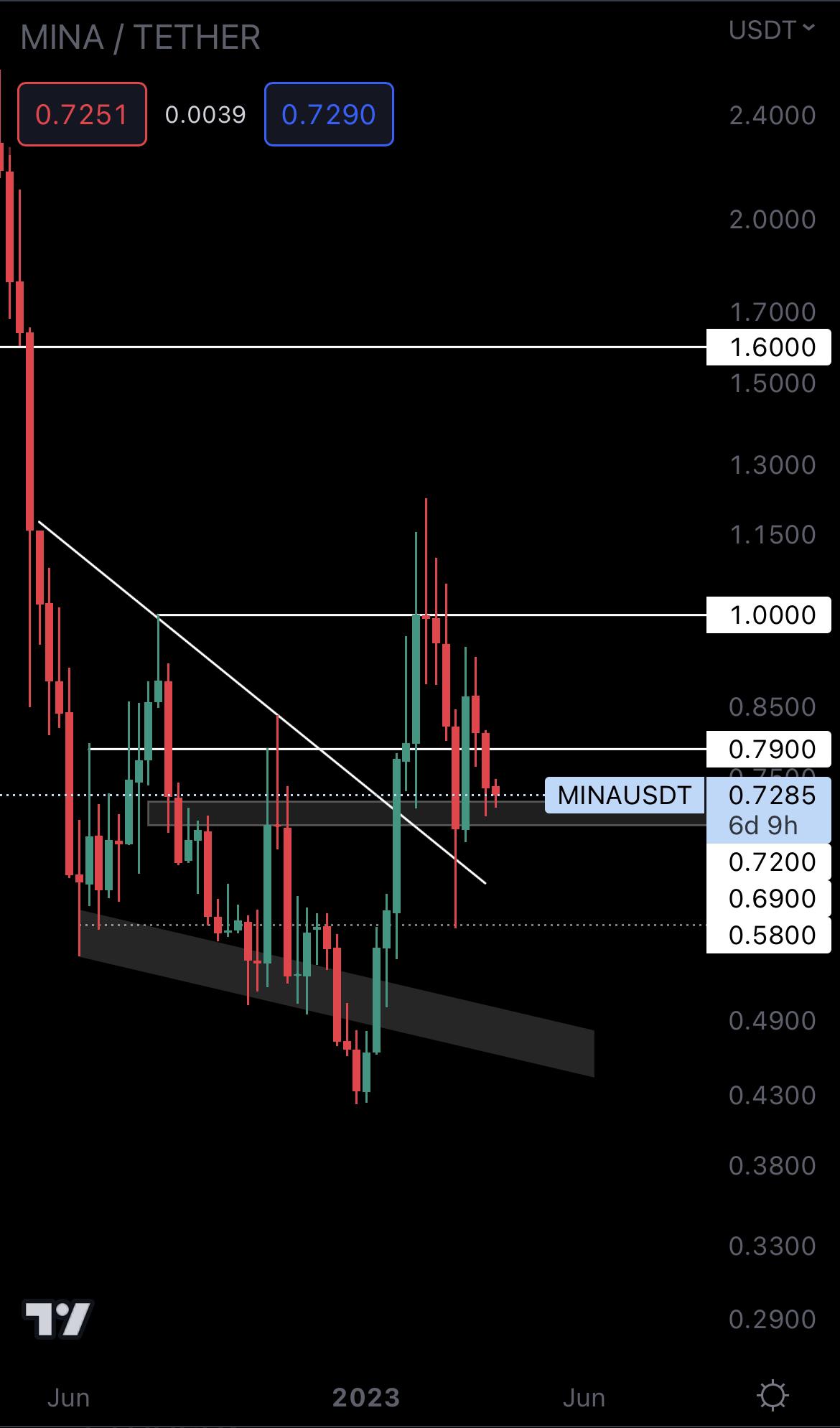 mobileshow alignnone wp-image-269098 size-full