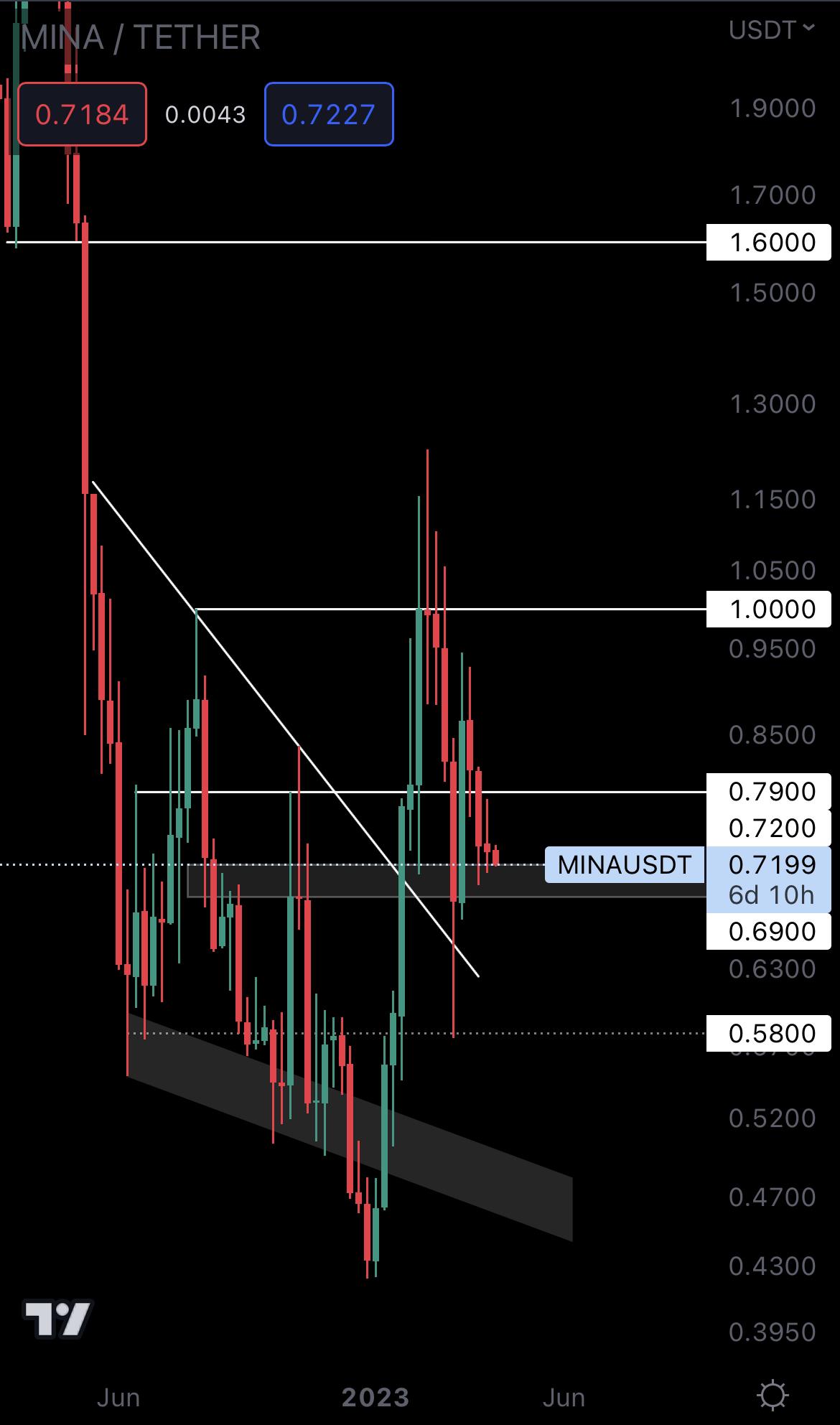 mobileshow alignnone wp-image-270308 size-full