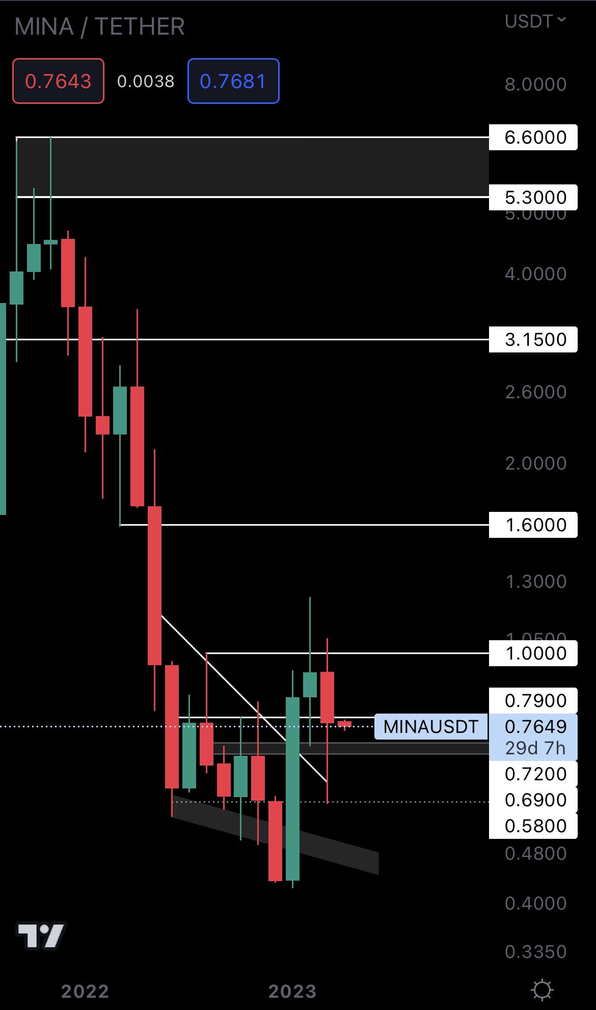 mobileshow alignnone wp-image-268206 size-full