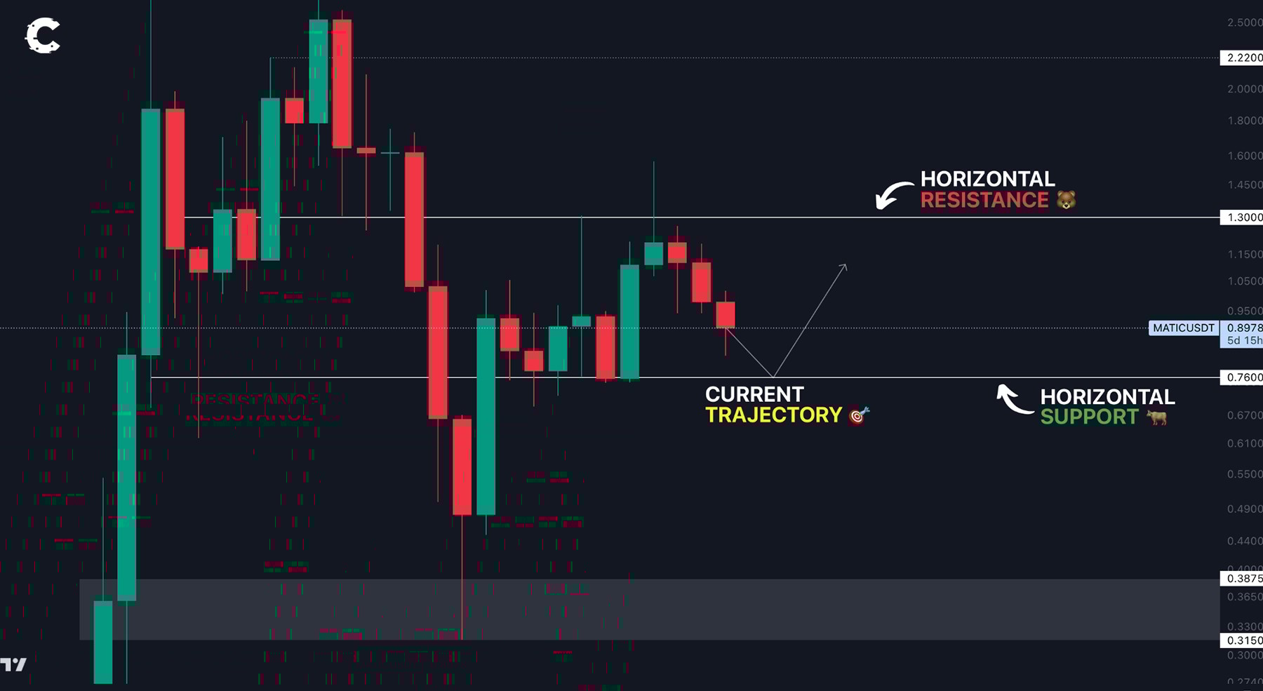 Polygon zkEVM, Polygon's zkEVM