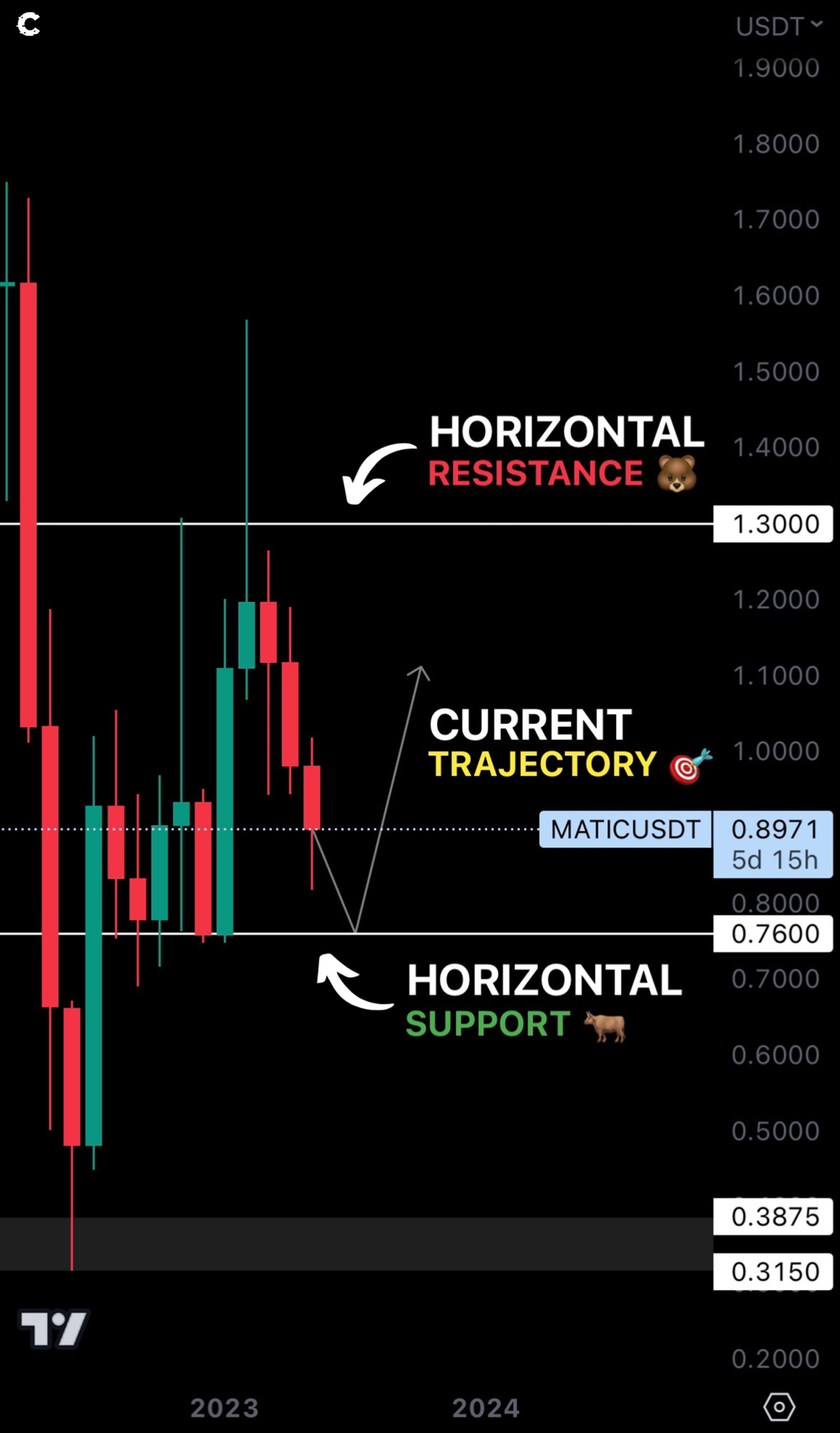 Polygon zkEVM, Polygon's zkEVM