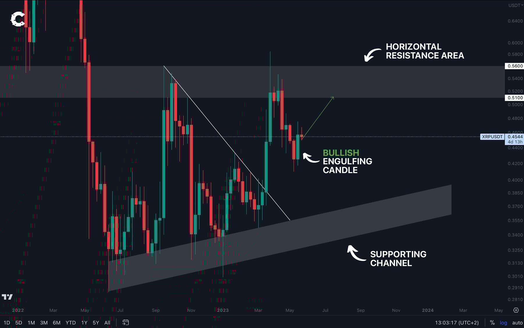 XRP Ripple SEC Hinman speech