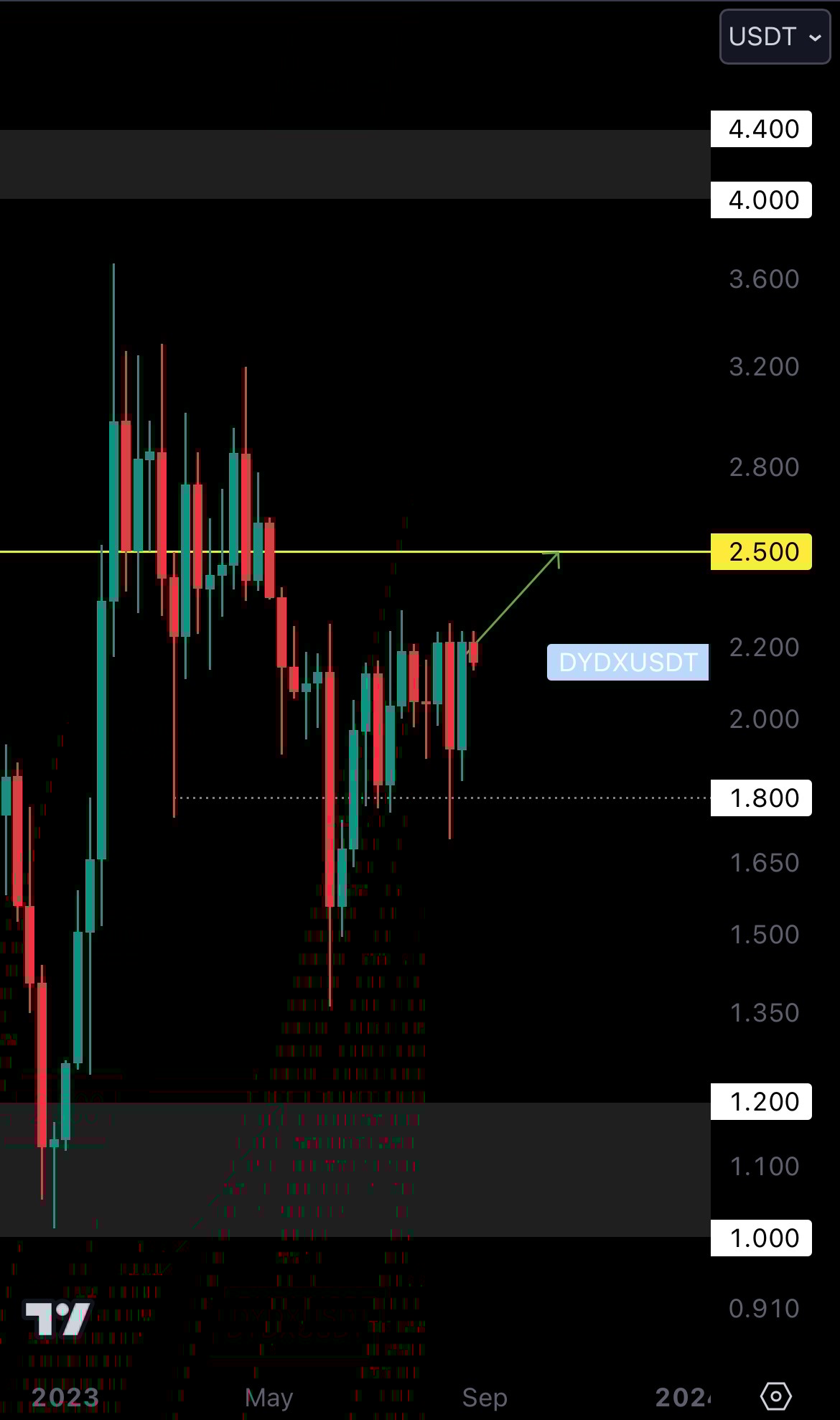 mobileshow aligncenter wp-image-286049 size-full