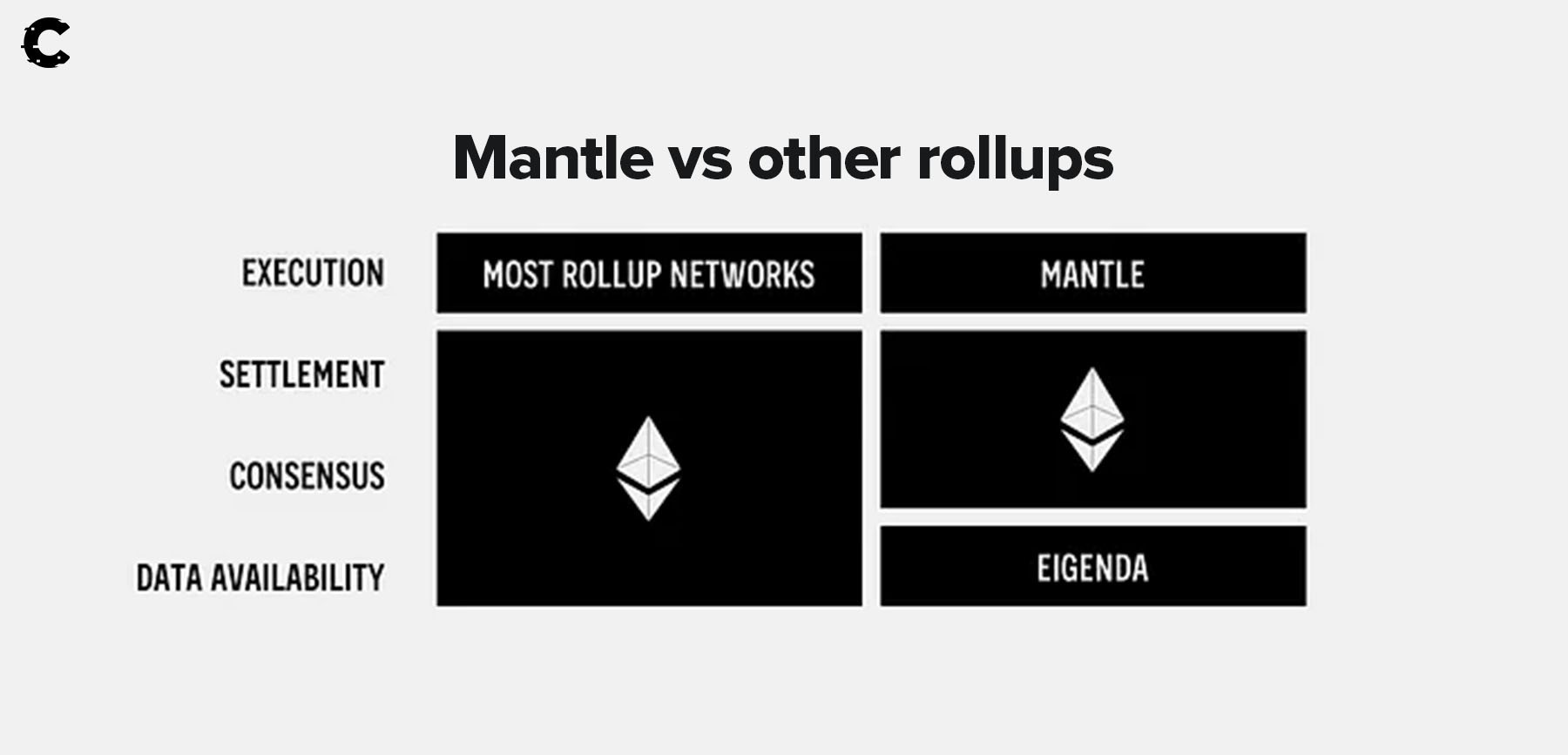 Mantle token