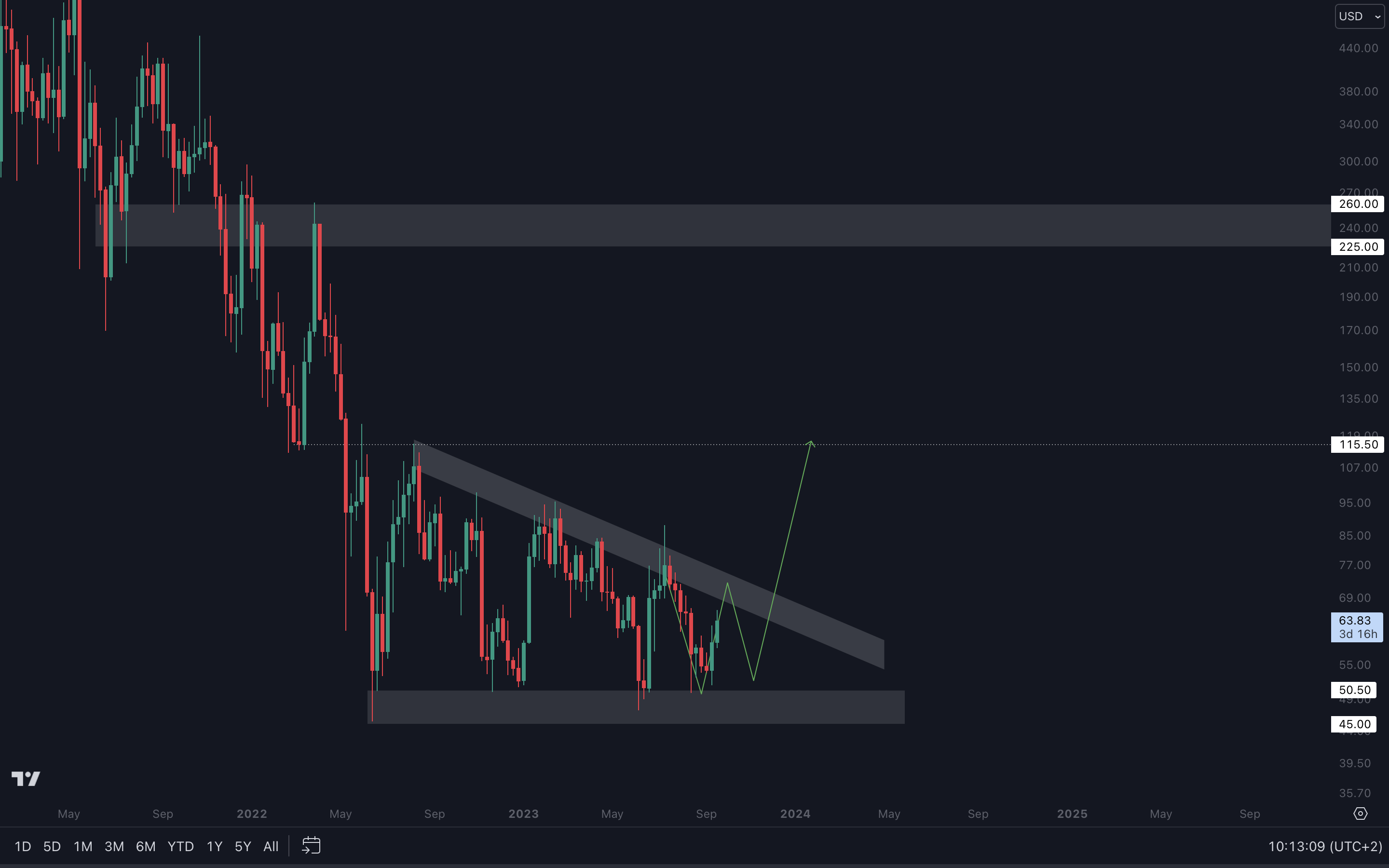 Cryptonary Technical Analysis | Have