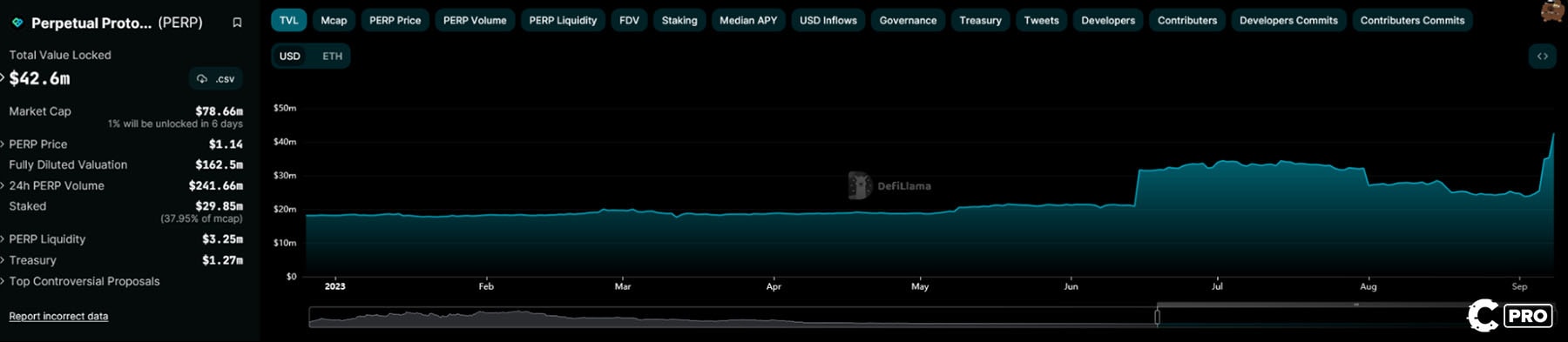 Cryptonary Cpro Asset Updates | PERP