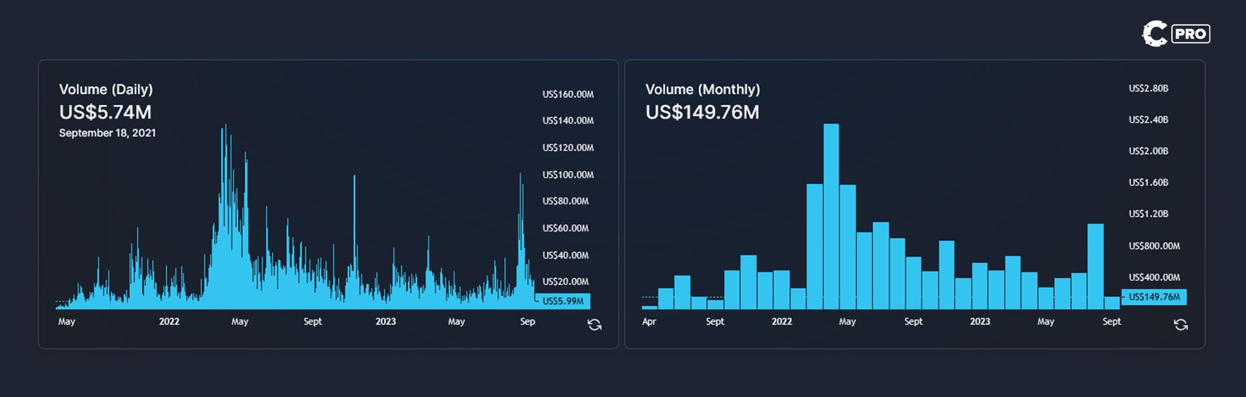 Cryptonary Cpro Asset Updates | Thor