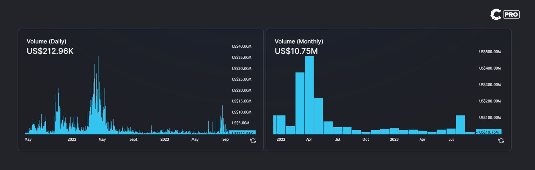 Cryptonary Cpro Asset Updates | Thor