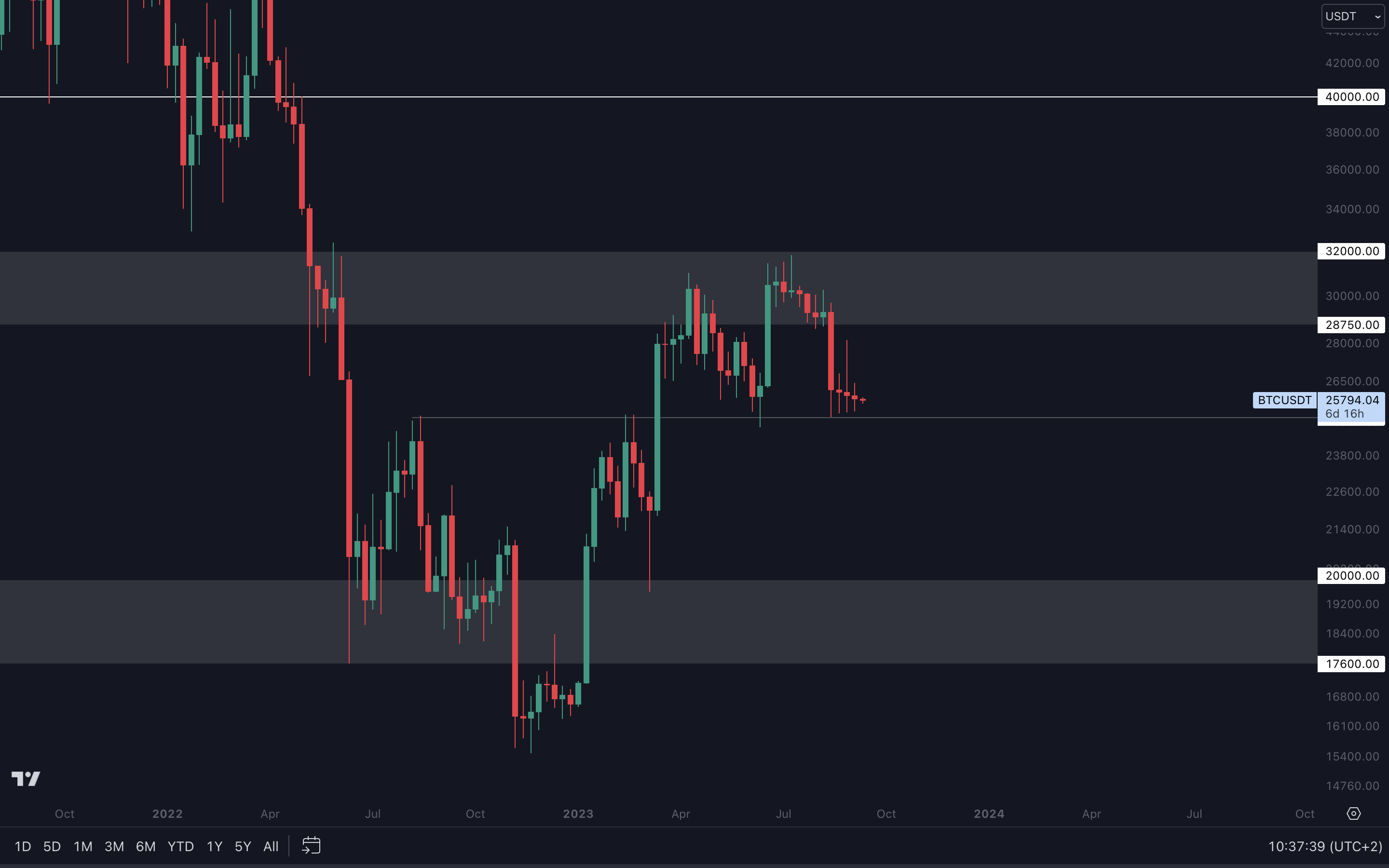 Cryptonary BTC Technical Analysis 