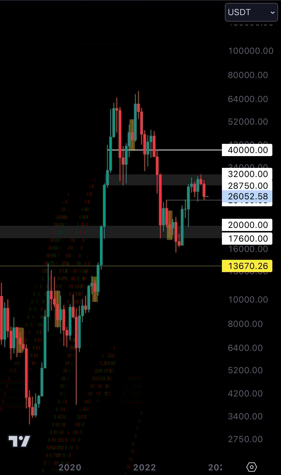 Cryptonary technical analysis BTC charts