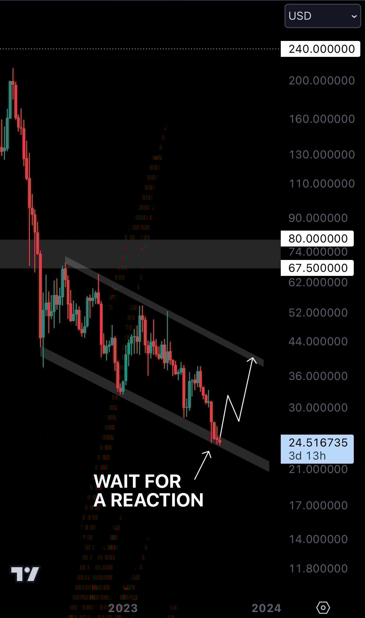 Cryptonary EGLD Technical Analysis