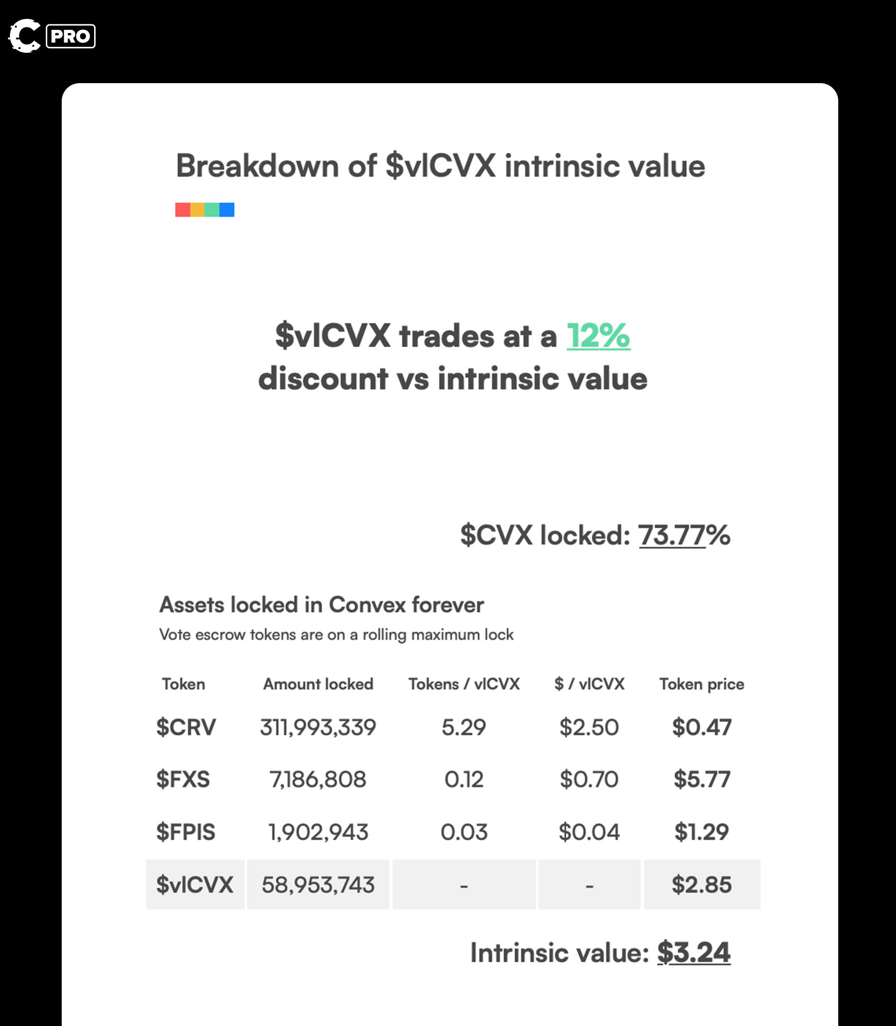 Cryptonary Alpha Report CVX’s intrinsic value