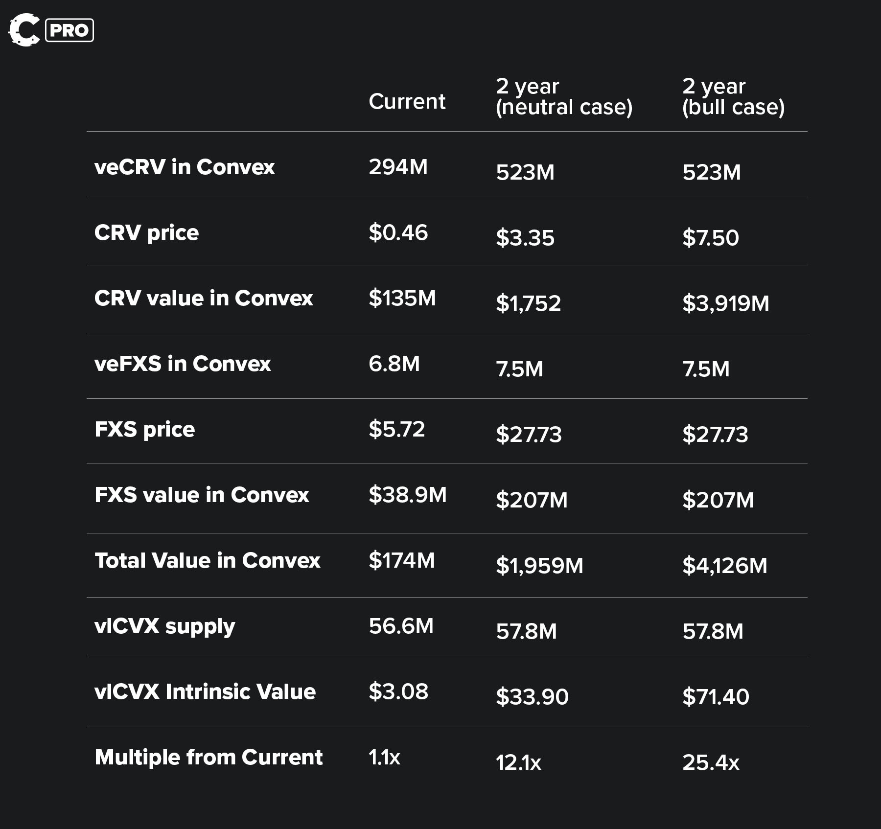 Cryptonary Alpha Report CVX Price Target