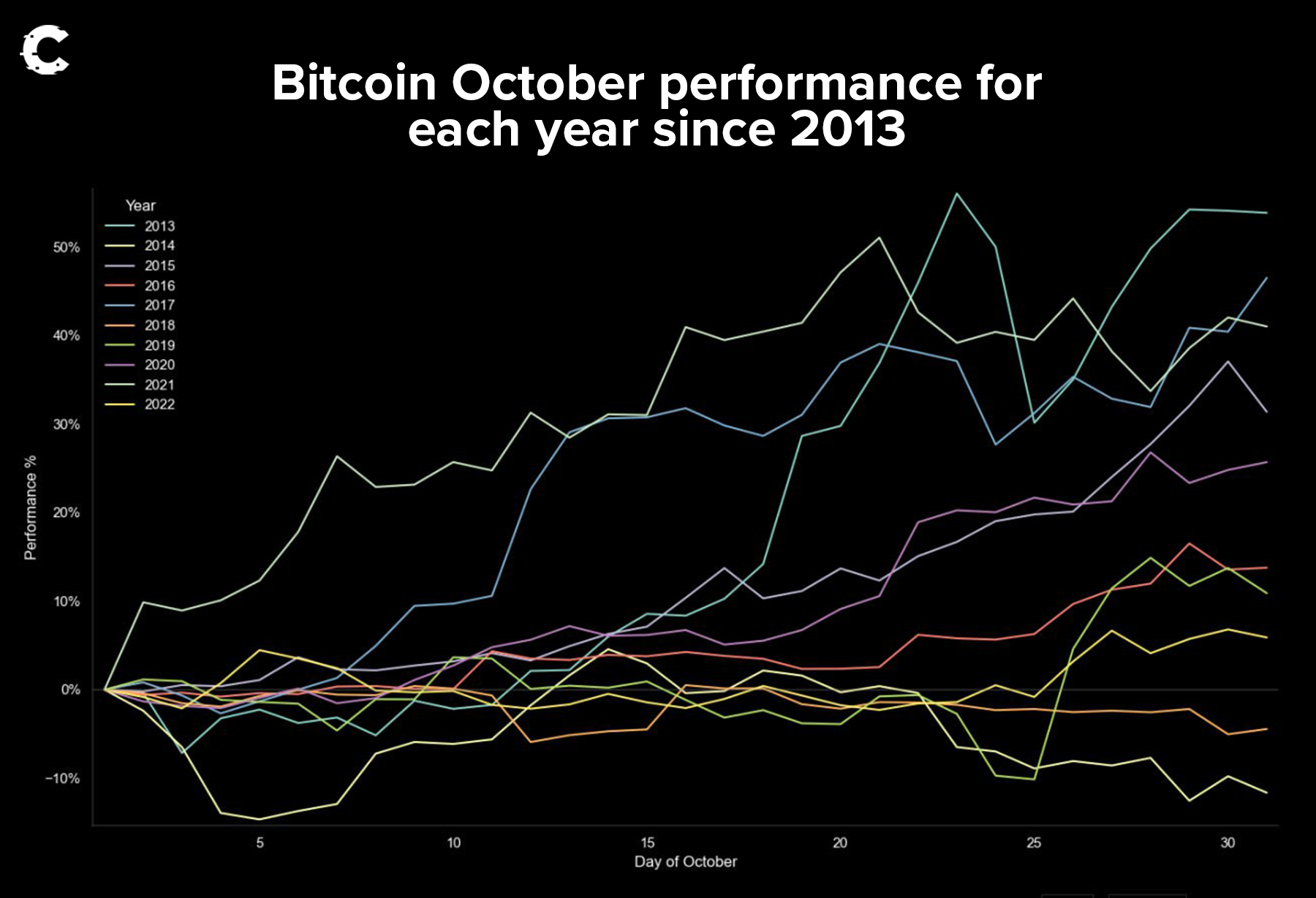 Crypto news Bitcoin performance