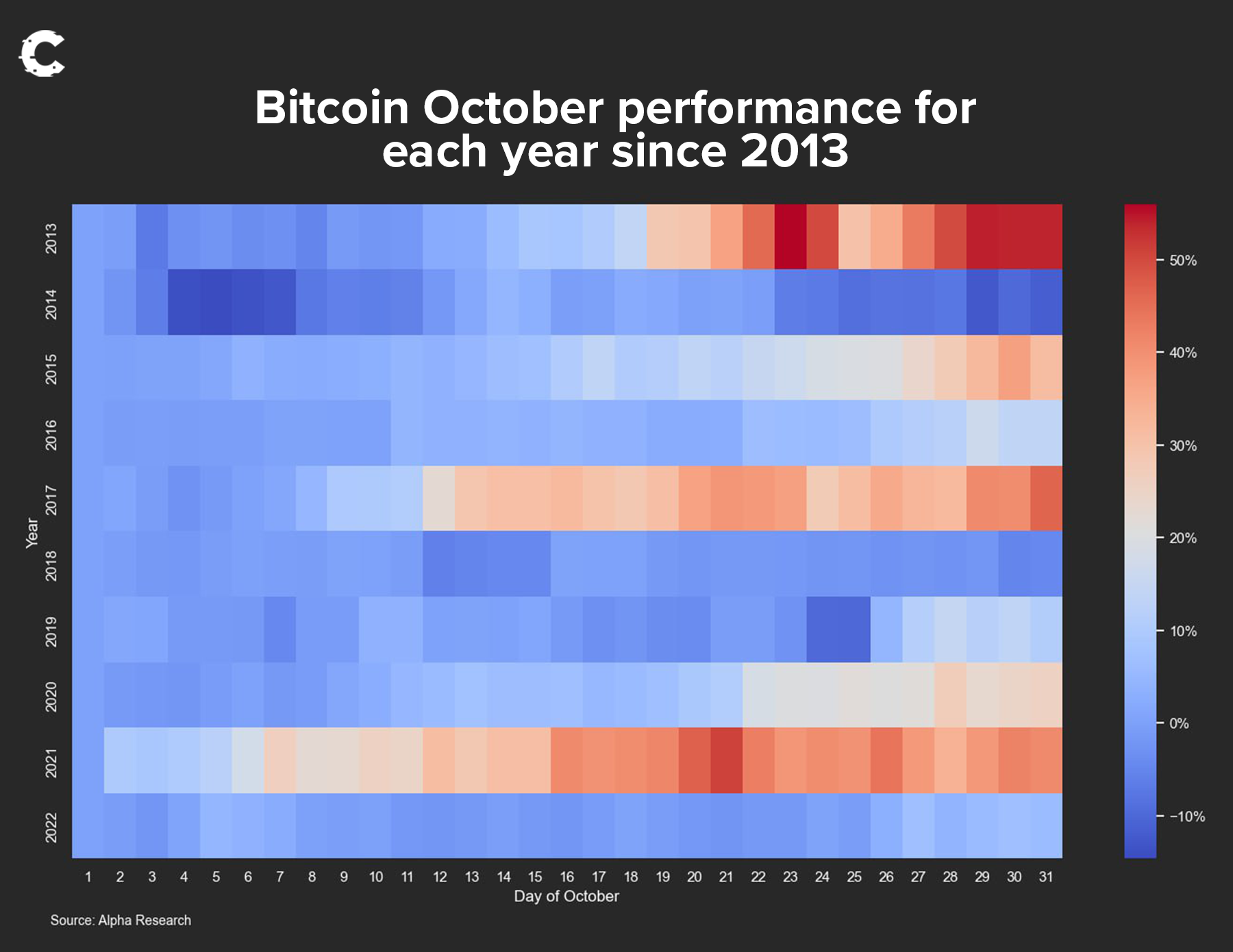 Crypto news Bitcoin October performance