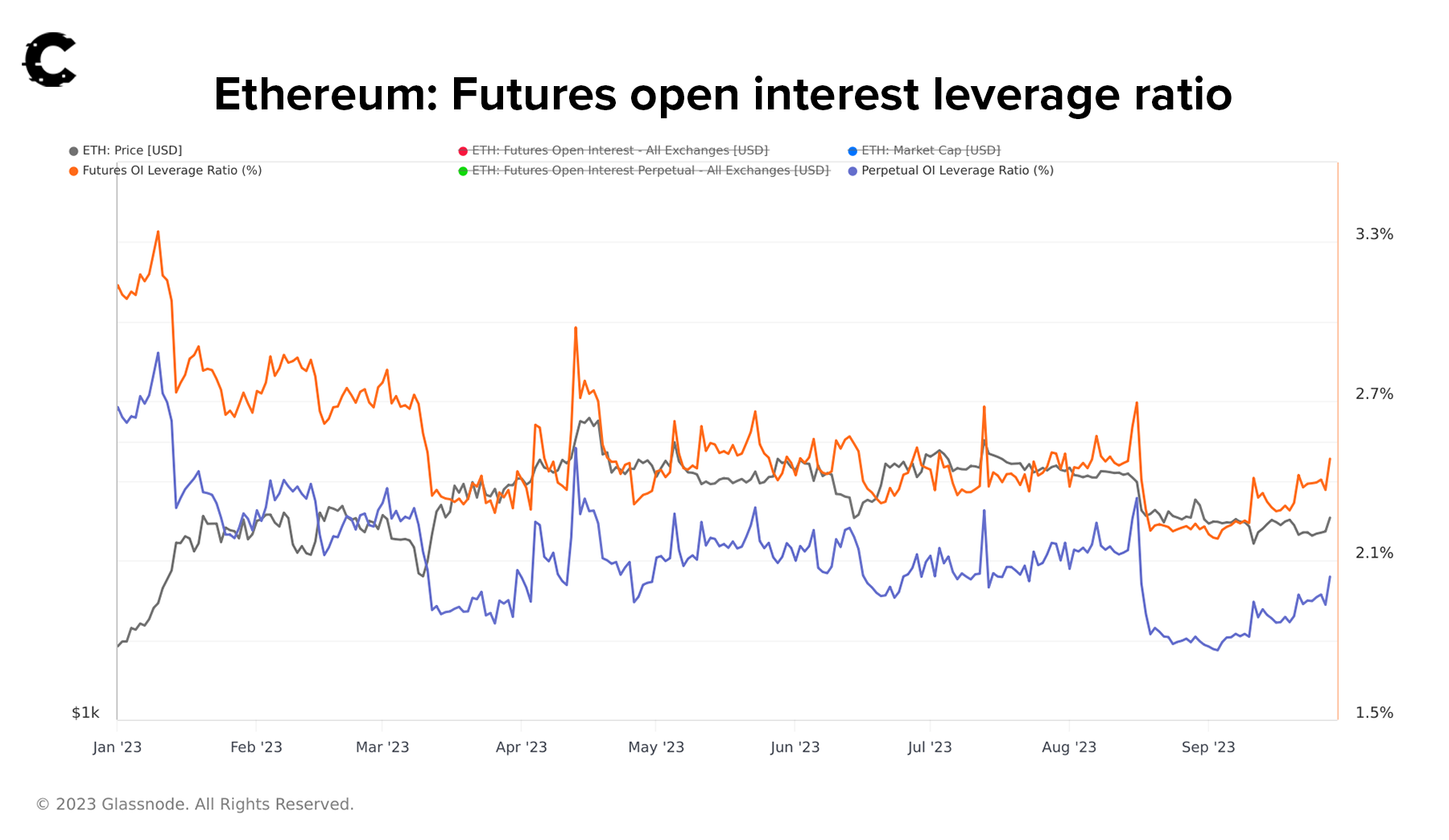 Crypto news Ethereum open interest