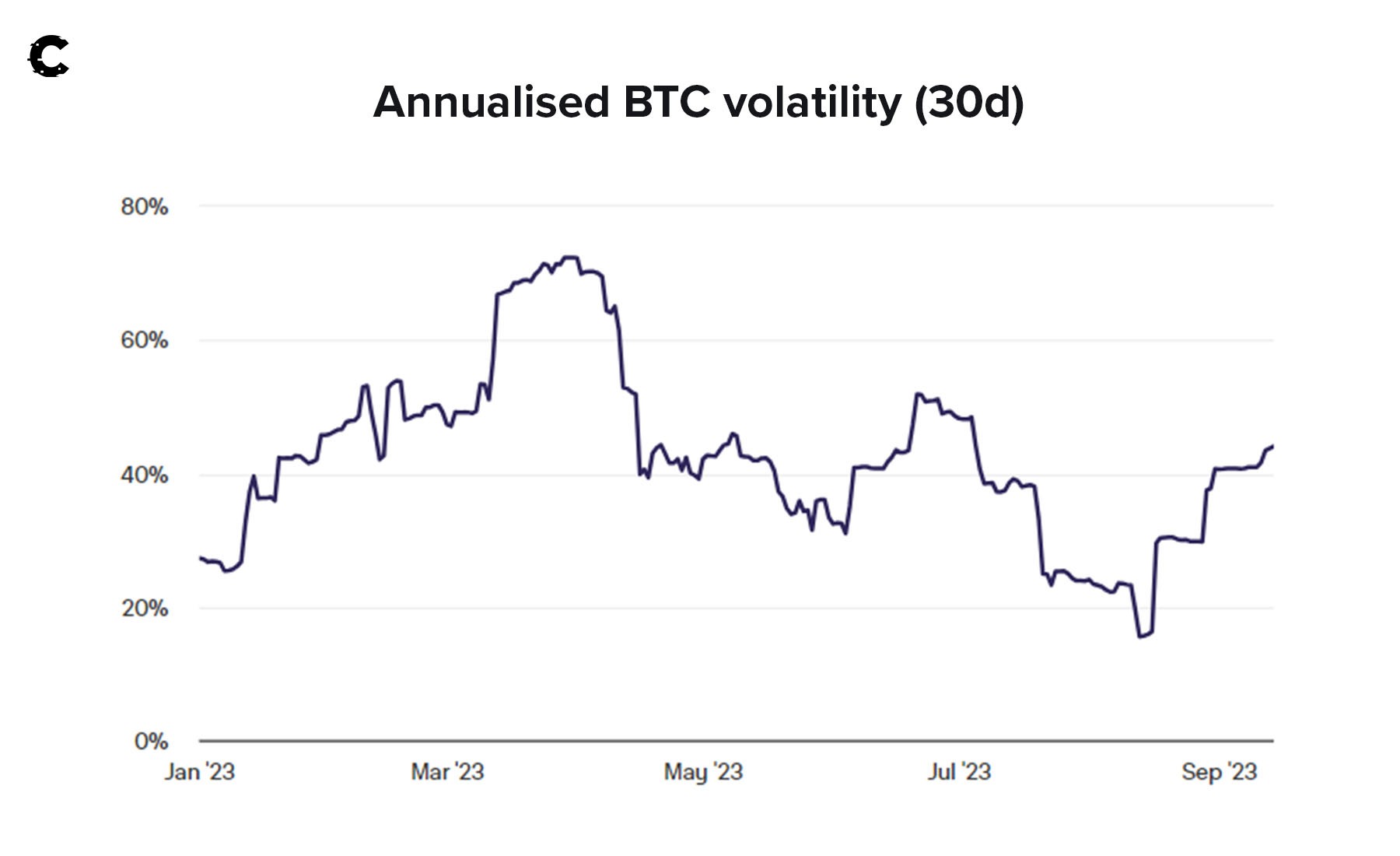 Crypto news | crypto market update | Bitcoin volatility
